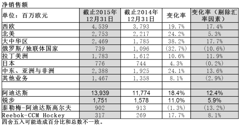 15年财报数据.png