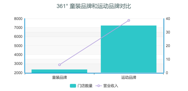361° 童装品牌和运动品牌对比.png
