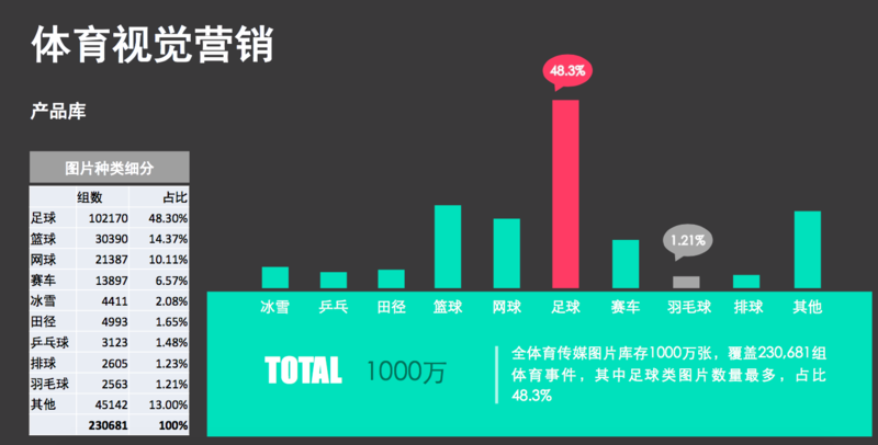 新三板体育视觉营销第一股，体娱股份能搅动体育图片市场“沸腾”么？ 