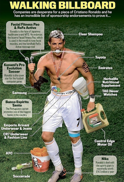 Ronaldo CR7 Endorsement deals 1副本.jpg