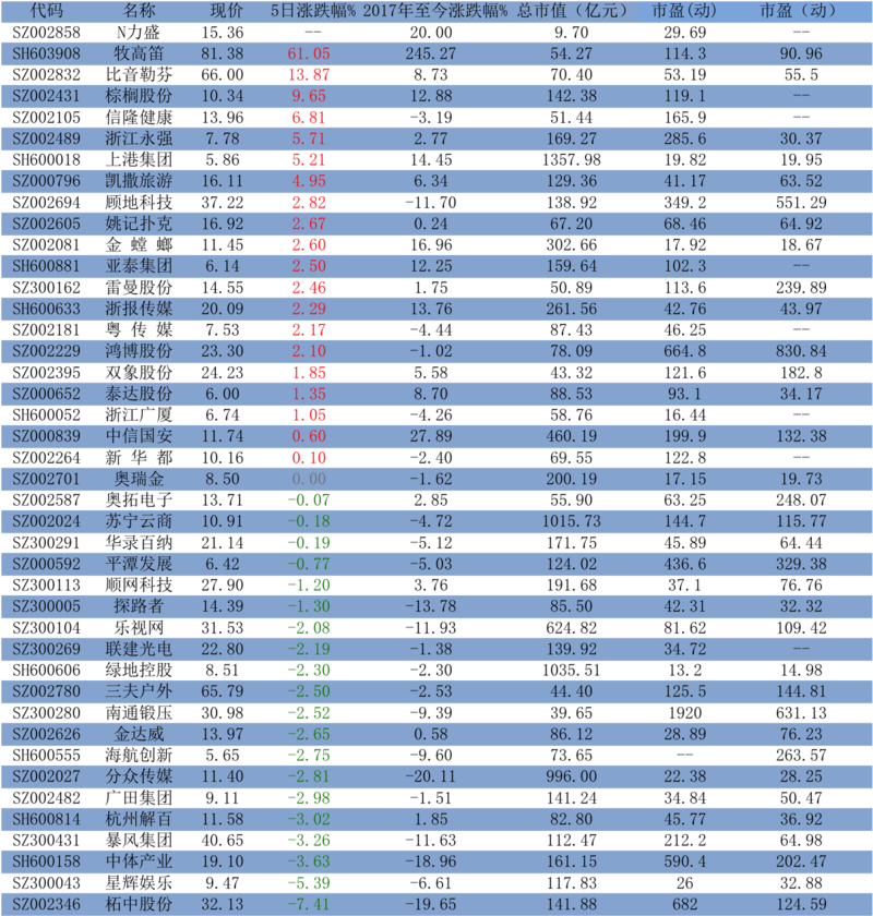 股市周报0325-3.png