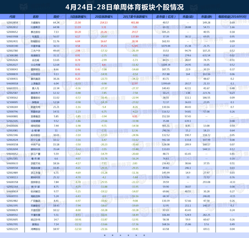 股市周报0428.jpeg