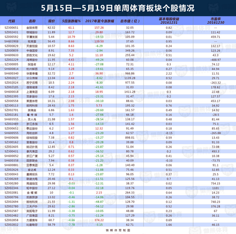 股市周报0521.jpeg