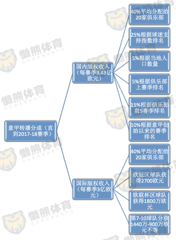 意甲转播分成.jpg