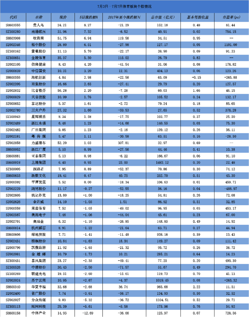 0709股市周报图6.png