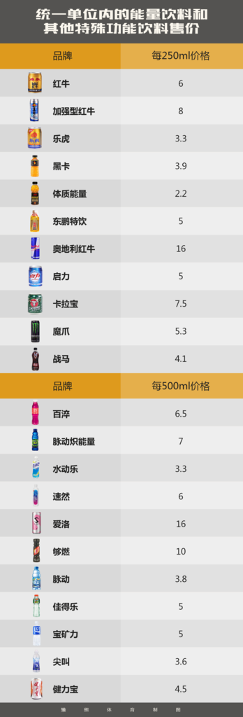 运动饮料价格.png
