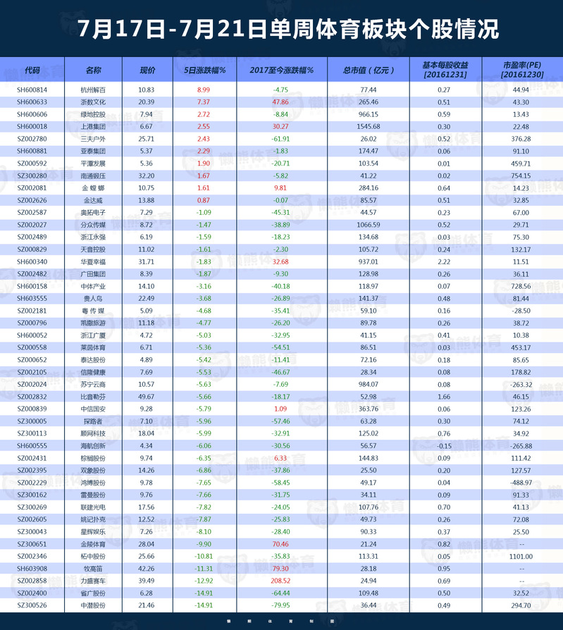 0721股市周报.jpeg