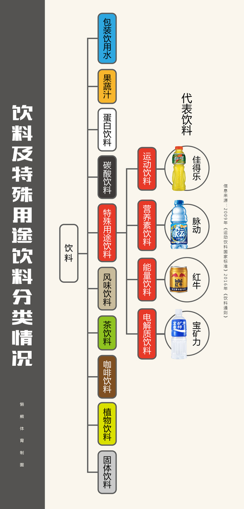 运动饮料分类.jpeg