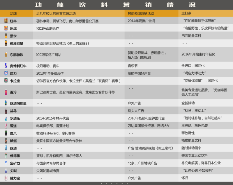 創(chuàng)業(yè)資訊：紅牛商標(biāo)爭奪戰(zhàn)方興未艾 功能飲料市場激戰(zhàn)正酣