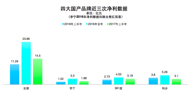 屏幕快照 2017-09-07 下午3.45.32.png