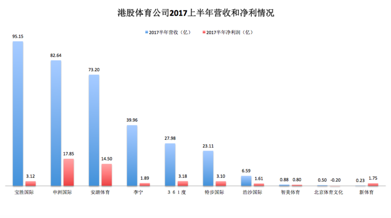 港股上半年营收净利.png